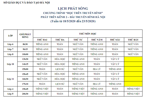 Lịch phát sóng các bài học trên Kênh 1 và 2 của Đài THHN . tuần từ 18-5-2020 đến 23-5-2020